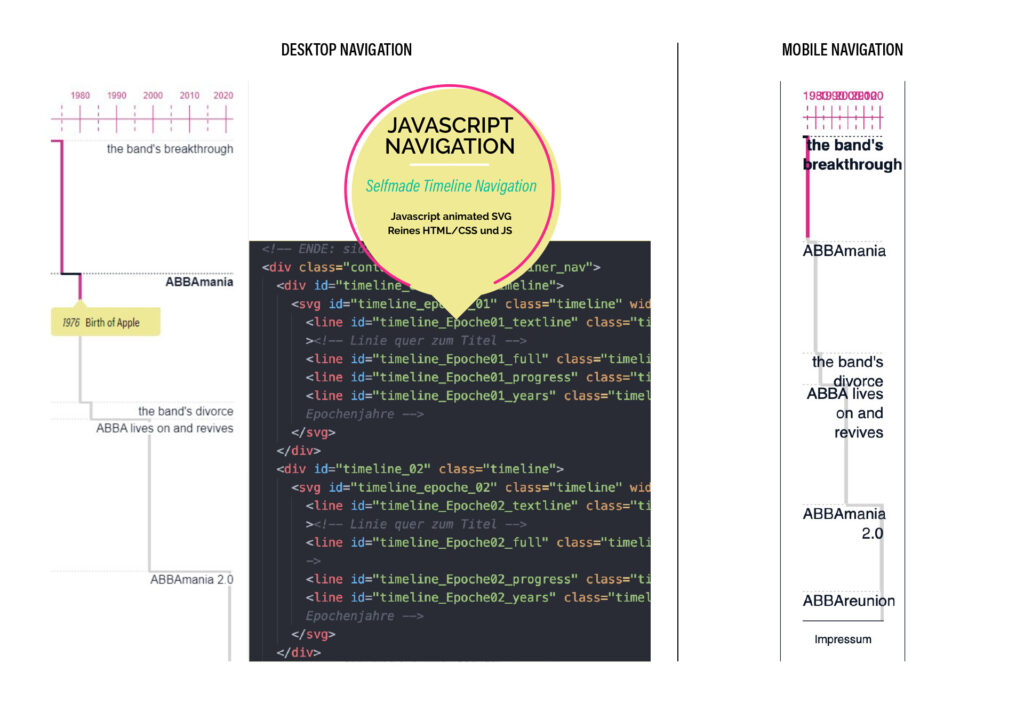 bugs from the final website