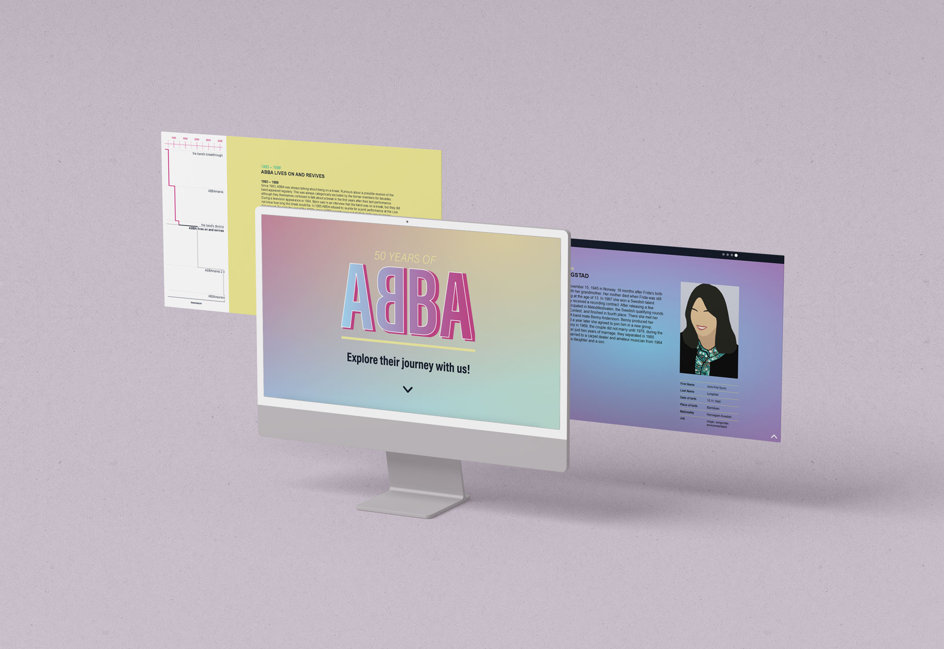 Project 50 Years of ABBA